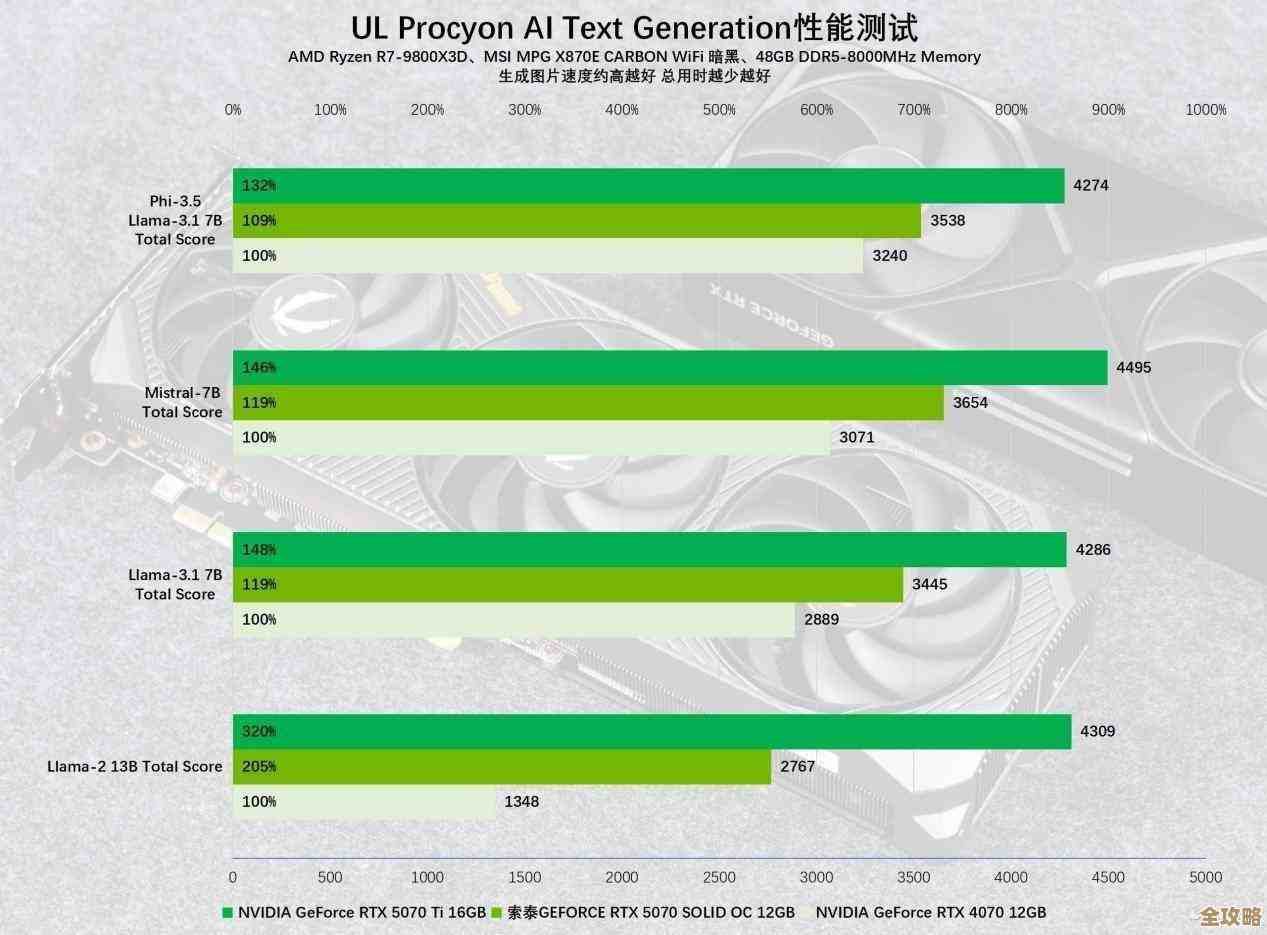 索泰显卡性能全面评测：是否值得您入手？