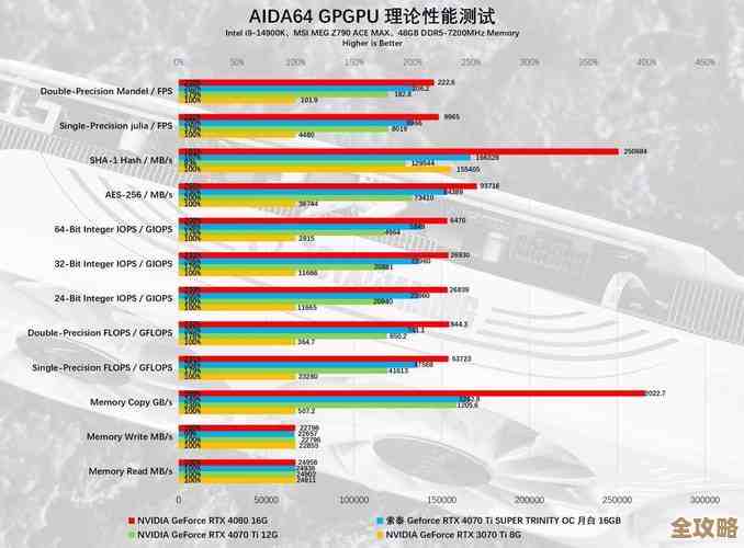 索泰显卡性能全面评测：是否值得您入手？