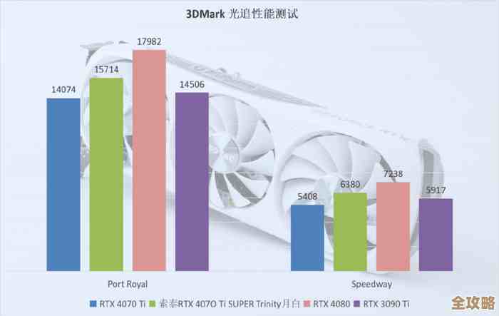 索泰显卡性能全面评测：是否值得您入手？