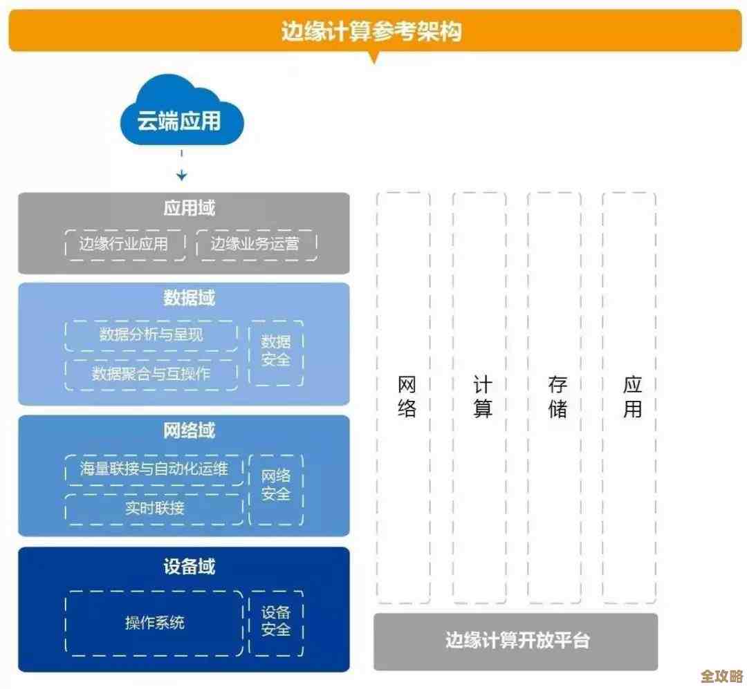探索边缘概念：从地理到数字时代的边缘计算演进