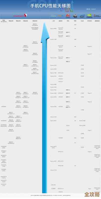 手机处理器天梯图全解析：轻松掌握性能排行，选购手机不再迷茫！