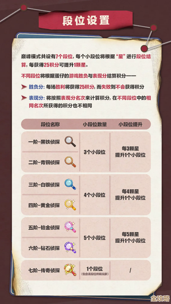 蛋仔派对里蛋币冻结了?先别慌,这些快速排查和临时招数试试 蛋仔派对里蛋币冻结了?先别慌,这些快速排查和临时招数试试