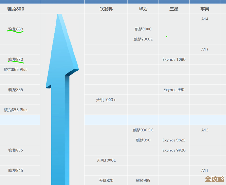 高通处理器天梯图深度分析：解读芯片性能排名及市场竞争力关键因素