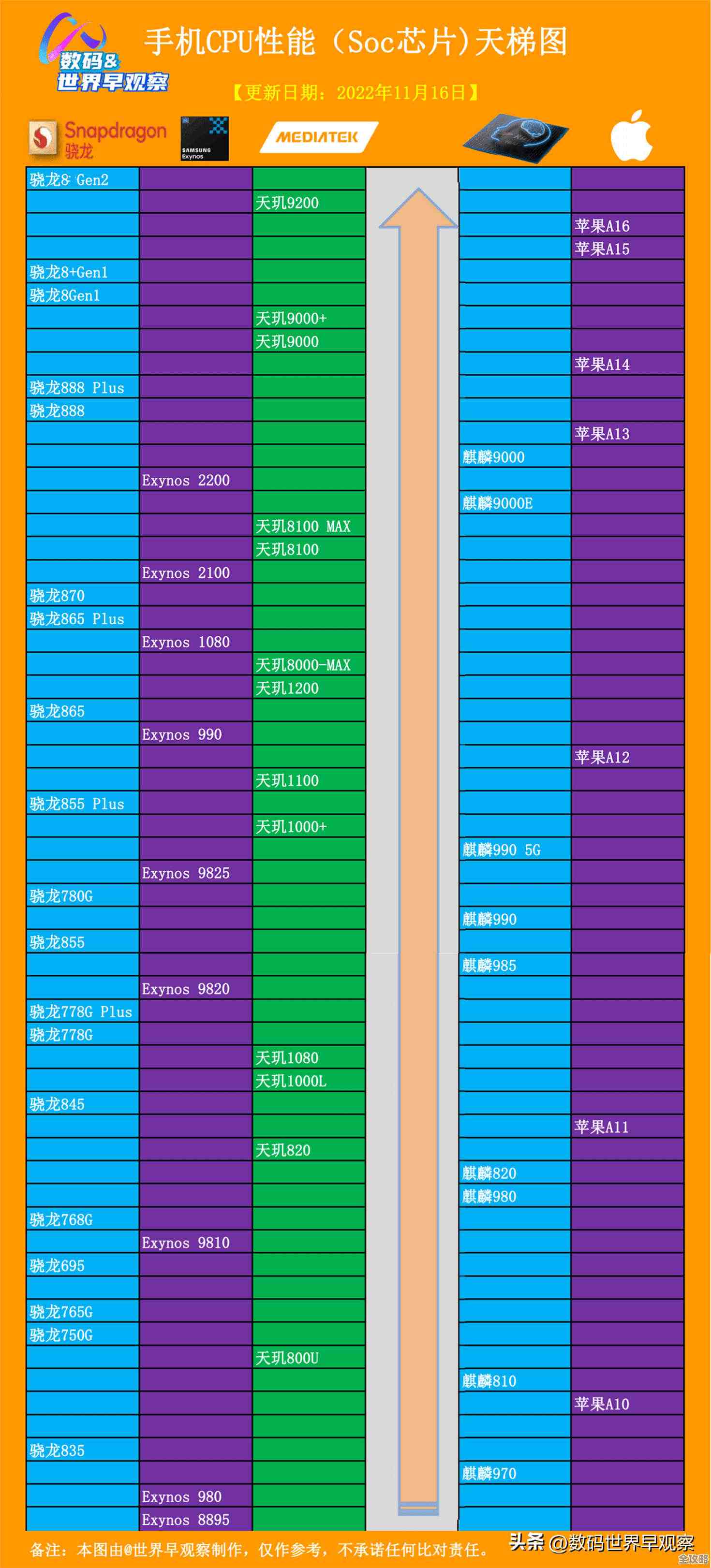高通处理器天梯图深度分析：解读芯片性能排名及市场竞争力关键因素