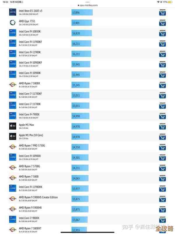 全面解读笔记本电脑CPU天梯图:2023最新排行榜性能对比! 全面解读笔记本电脑CPU天梯图:2023最新排行榜性能对比!