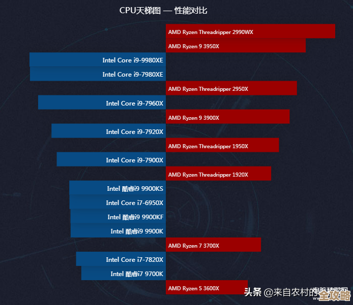 2023年笔记本处理器选购天梯图:详细指南助你精准挑选入门至旗舰CPU 2023年笔记本处理器选购天梯图:详细指南助你精准挑选入门至旗舰CPU