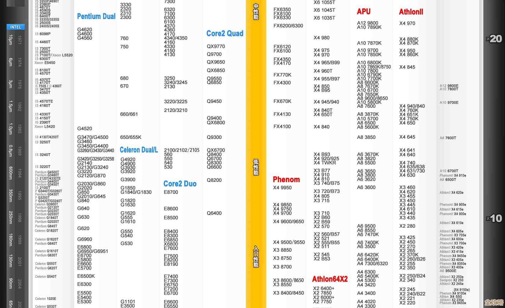内存电脑天梯图：精准挑选配置，全面优化计算机运行效率指南