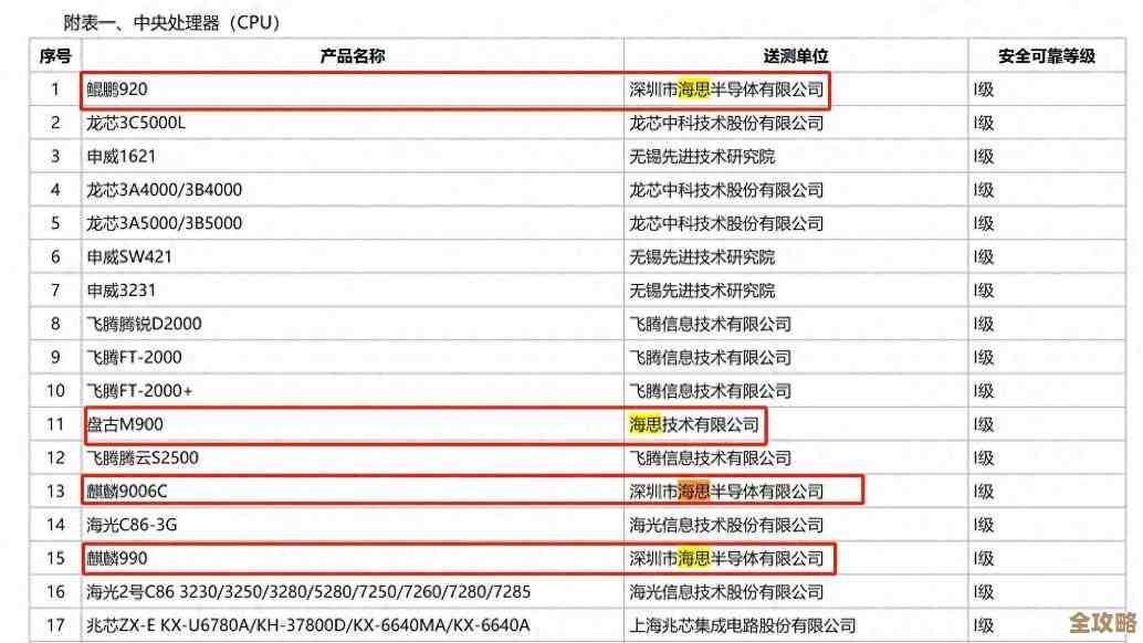 2024年安卓平板电脑处理器性能排行榜全面解析