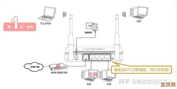 小鱼教您轻松连接路由器与猫，家庭网络设置一步到位