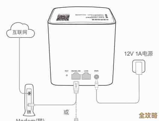 小鱼教您轻松连接路由器与猫，家庭网络设置一步到位