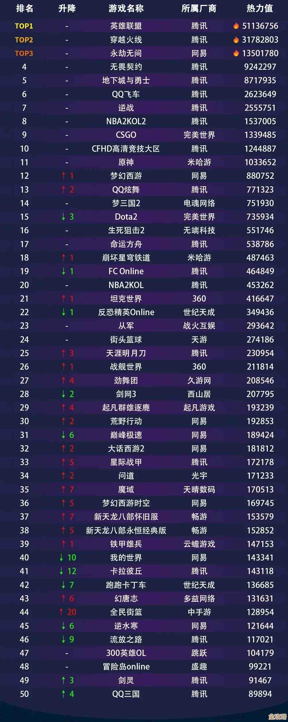 最新网页游戏排行榜单揭晓:2024年热门游戏与玩家口碑深度分析 最新网页游戏排行榜单揭晓:2024年热门游戏与玩家口碑深度分析