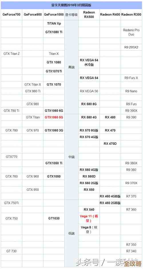 显卡天梯图解析:如何选择最佳型号以全面提升游戏表现 显卡天梯图解析:如何选择最佳型号以全面提升游戏表现