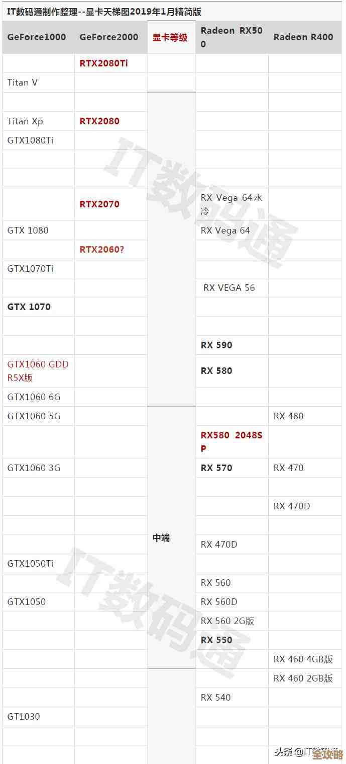 显卡天梯图解析：如何选择最佳型号以全面提升游戏表现