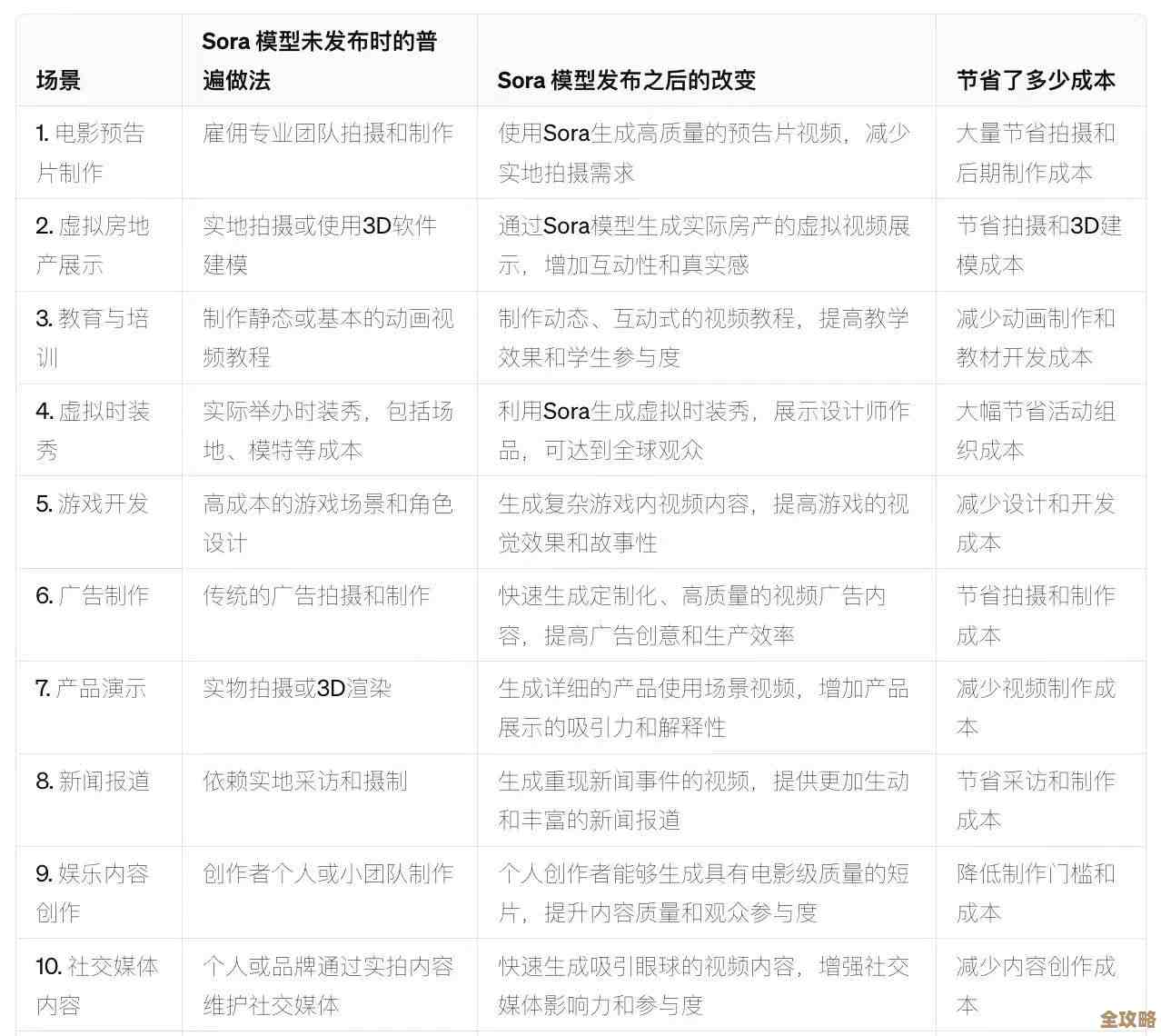 深入探讨Sora过程控制的关键环节及其具体操作流程