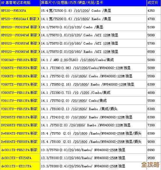 深度揭秘2017笔记本电脑CPU天梯图：高性能处理器排行全解析