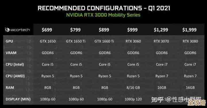 2021年度高性能电脑推荐清单：卓越品质与稳定表现的完美结合