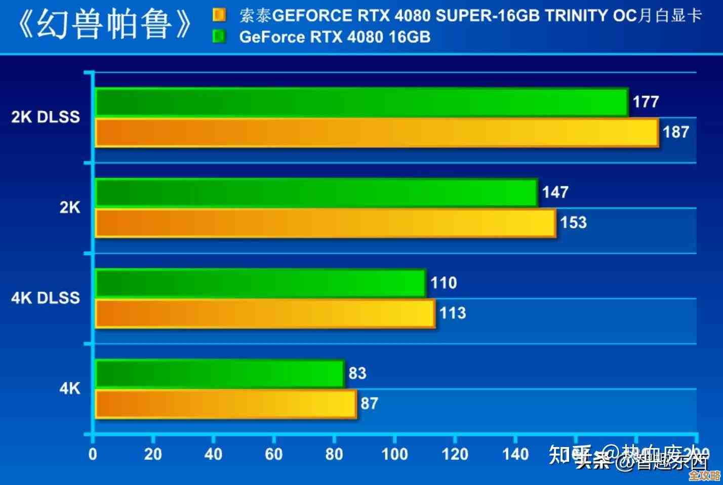 显卡选购指南：gt740天梯图性能排位深度分析，帮您做出明智选择！