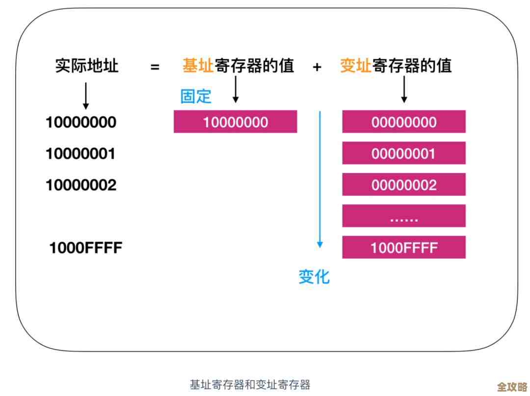 手机CPU天梯图查看指南:一步步教你识别处理器层级 手机CPU天梯图查看指南:一步步教你识别处理器层级