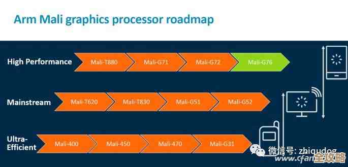 手机CPU天梯图查看指南:一步步教你识别处理器层级 手机CPU天梯图查看指南:一步步教你识别处理器层级