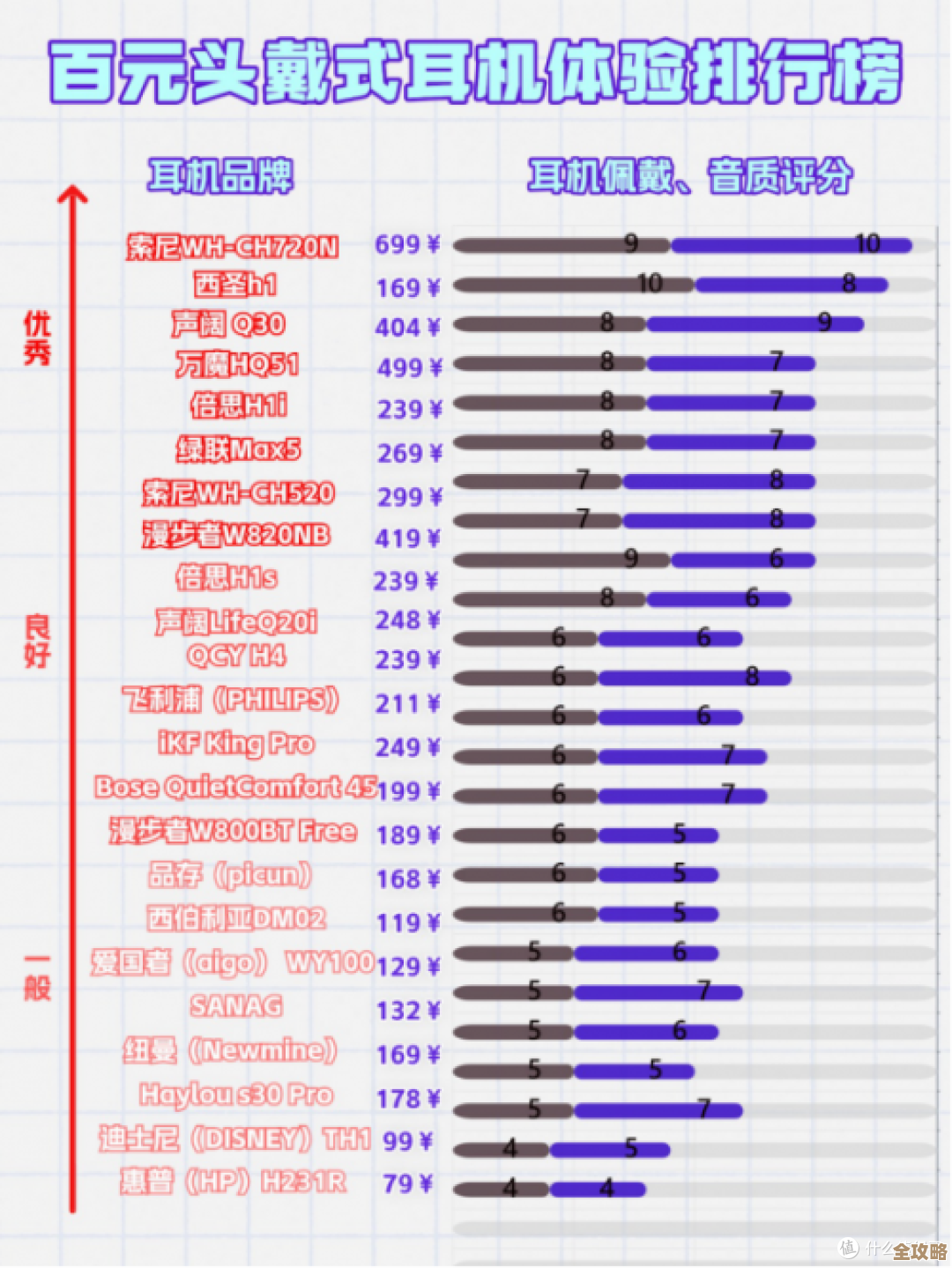 耳机天梯图全解析：手把手教你挑到最匹配的听觉装备！