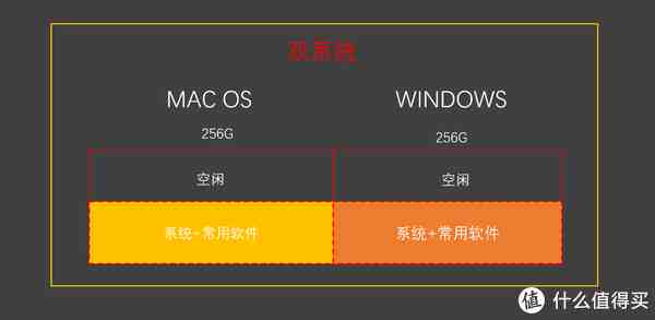 深入解析Mac和Win11双系统：功能与用户界面的关键区别