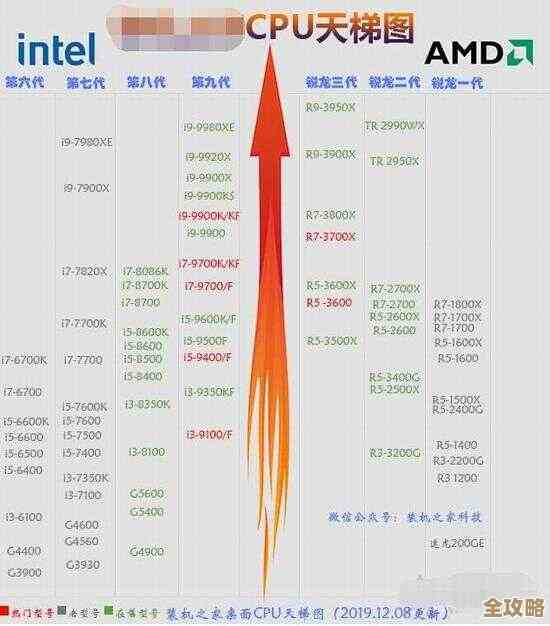 i7级E5 2650八核处理器性能天梯图，全面解析多核处理能力与排名