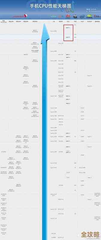如何根据天梯图挑选SSD固态硬盘？性能与容量平衡攻略