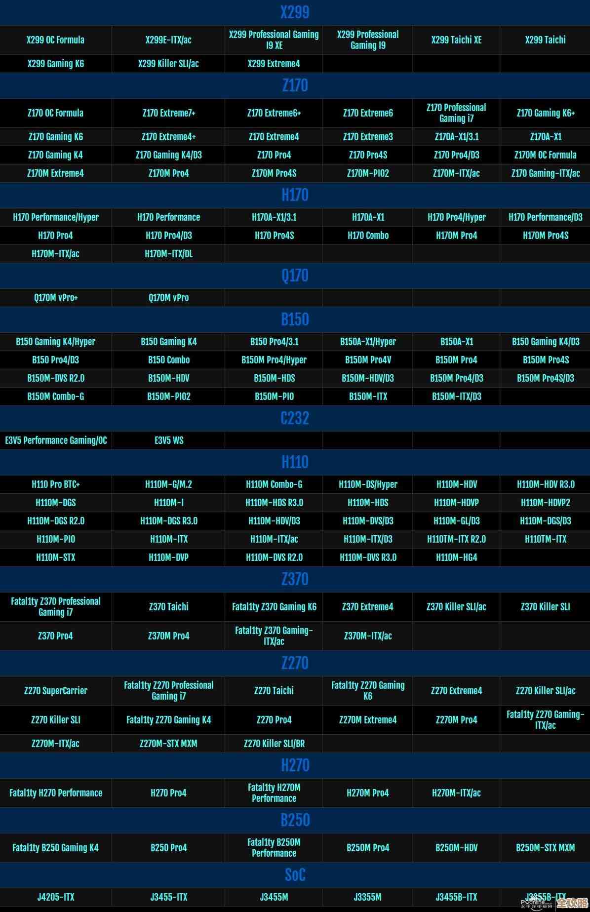 最新Intel芯片组主板天梯指南：深入技术分析，轻松匹配您的装机需求