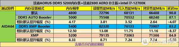 Z690主板天梯图全解析：掌握最新技术亮点，快速锁定理想配置方案