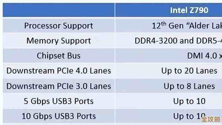 Z690主板天梯图全解析:掌握最新技术亮点,快速锁定理想配置方案 Z690主板天梯图全解析:掌握最新技术亮点,快速锁定理想配置方案