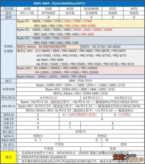 基于2019年主板天梯图:科学选购指南,轻松找到最适合您的主板型号 基于2019年主板天梯图:科学选购指南,轻松找到最适合您的主板型号