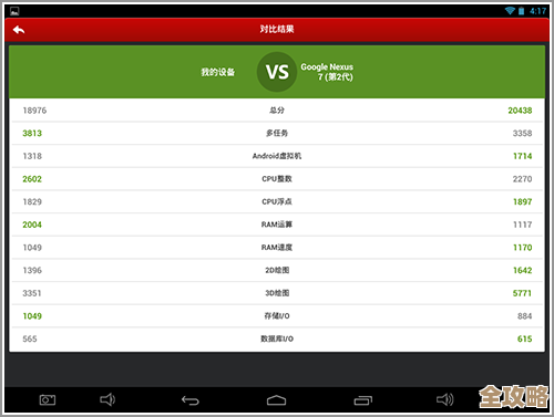 2021年热门平板电脑排行榜：性能、口碑与用户真实体验解析