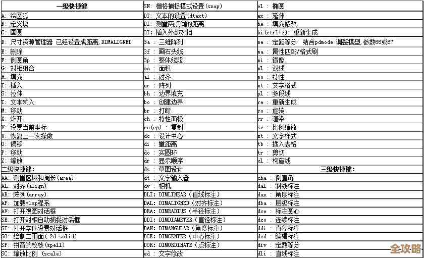 高效工作从指尖开始：全面精通键盘快捷键指南