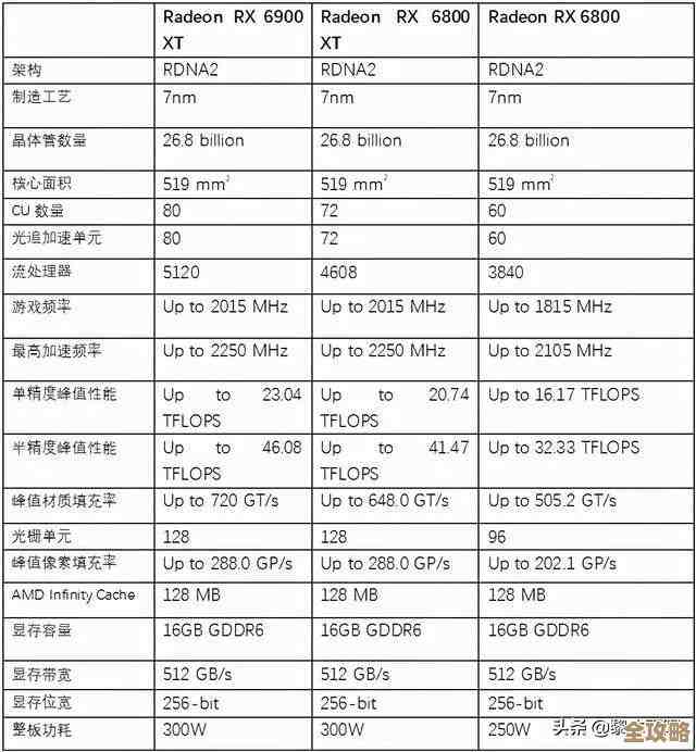 2021年CPU天梯图小虫榜单出炉，详细呈现各型号处理器性能对比