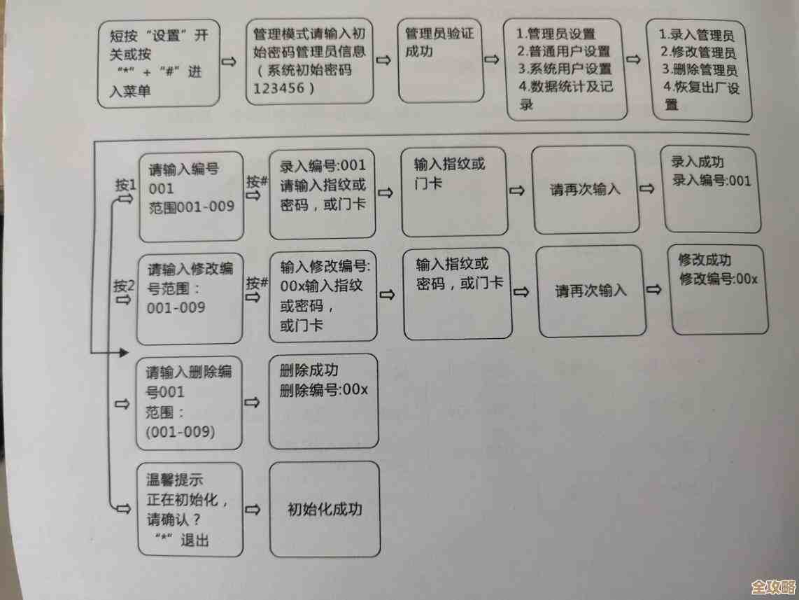 笔记本系统恢复出厂设置全流程详解与操作指南