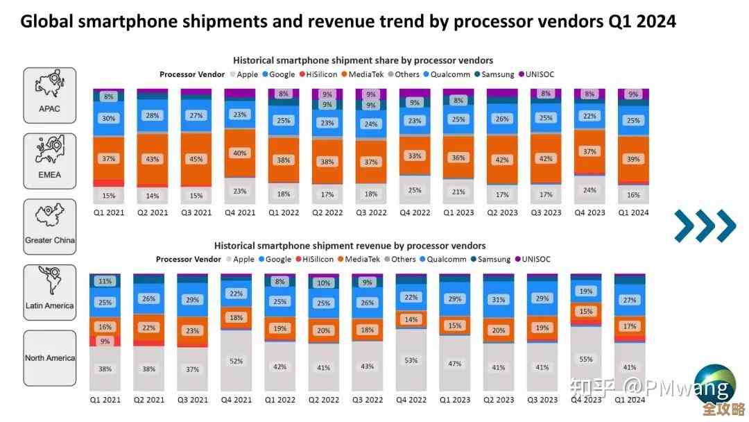 全面解读2024手机芯片性能榜单：技术参数与能效表现详析