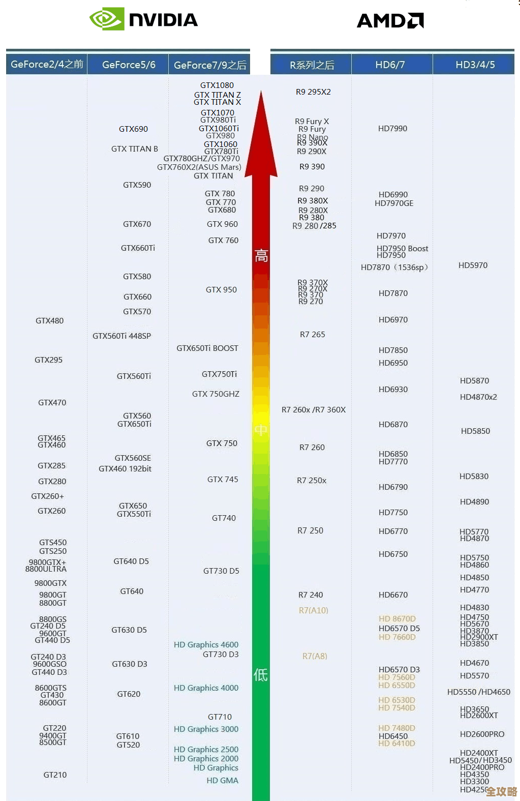 内存天梯图：揭秘计算机存储世界的层级奥秘与演进之旅