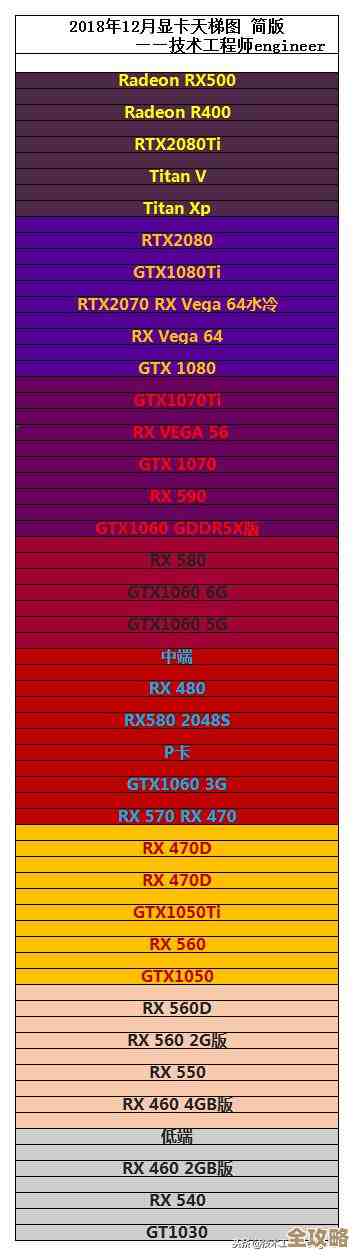太平洋最新显卡天梯图发布，帮你精准挑选理想显卡型号