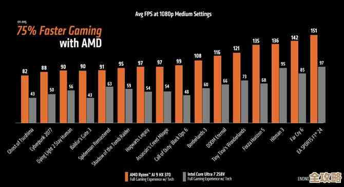 AMD笔记本显卡性能天梯：全方位解析轻薄本游戏本工作本，选购指南在此！