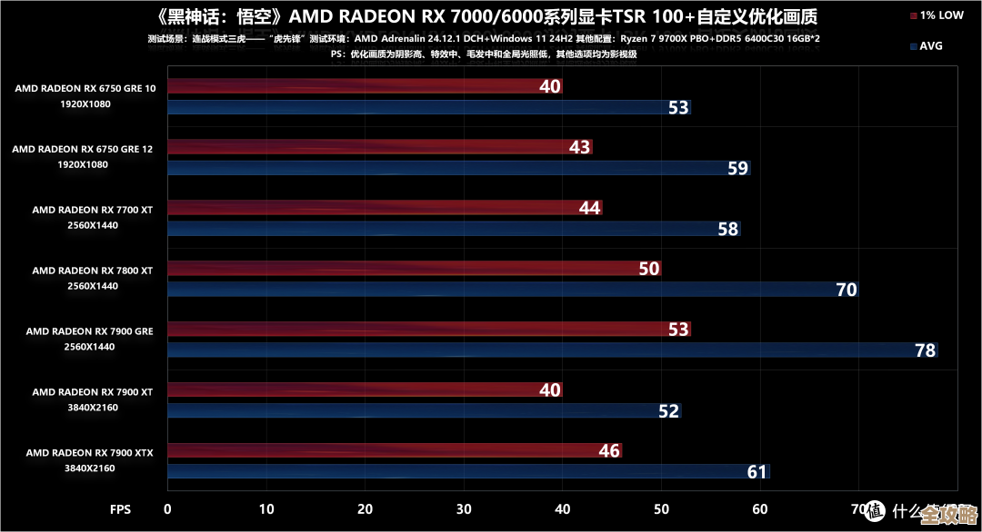 AMD笔记本显卡性能天梯:全方位解析轻薄本游戏本工作本,选购指南在此! AMD笔记本显卡性能天梯:全方位解析轻薄本游戏本工作本,选购指南在此!