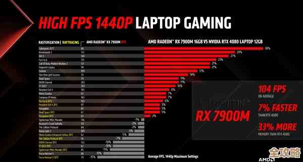 AMD笔记本显卡性能天梯:全方位解析轻薄本游戏本工作本,选购指南在此! AMD笔记本显卡性能天梯:全方位解析轻薄本游戏本工作本,选购指南在此!
