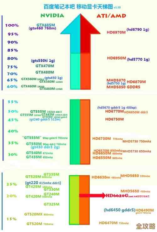 显卡天梯图解析：笔记本与台式机显卡选购终极指南