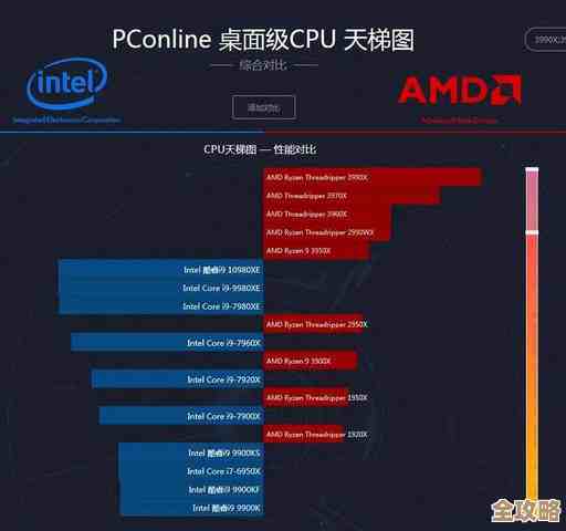 中关村CPU天梯图发布：全面解析最新处理器性能，帮您精准选择高性价比电脑配置！