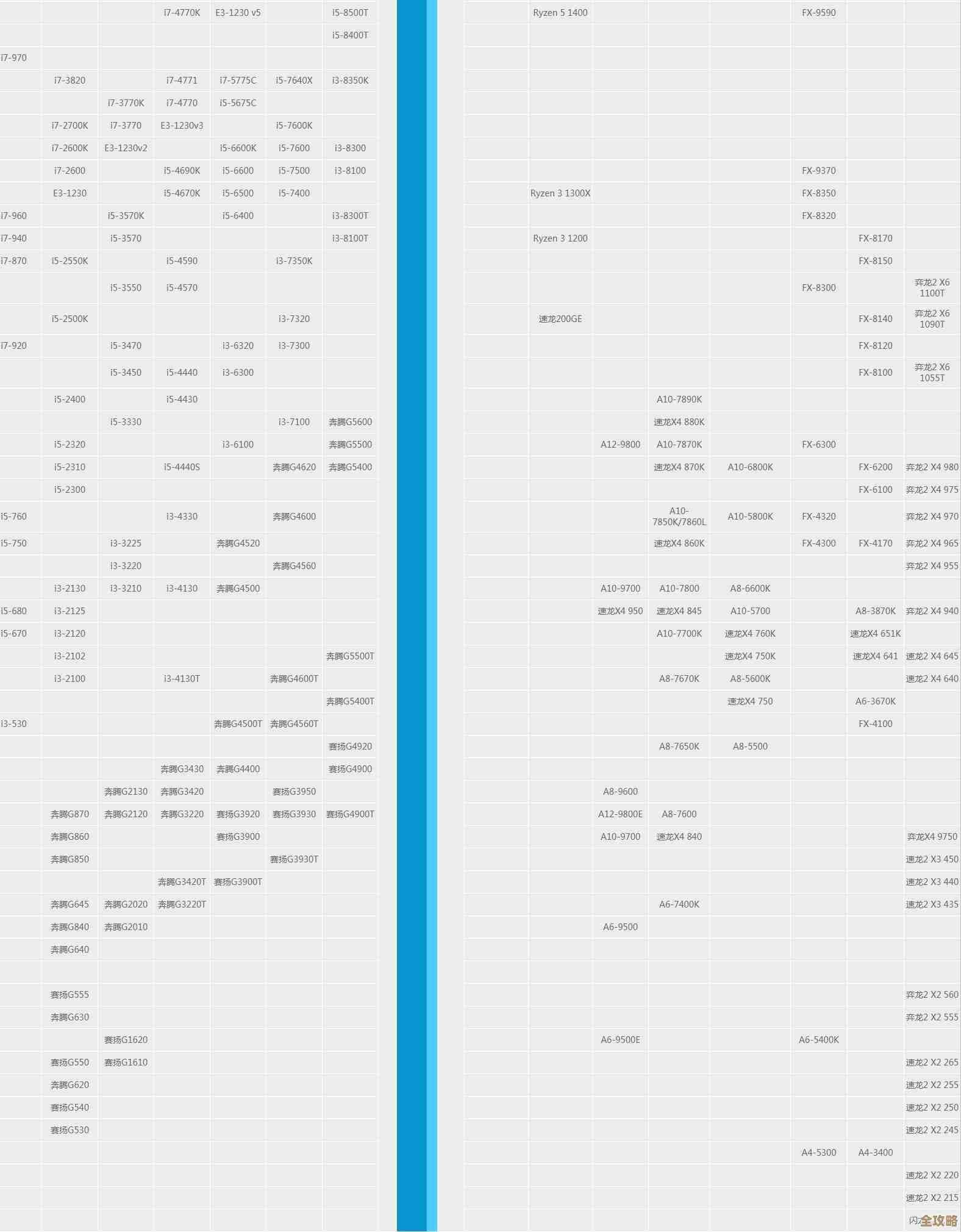 中关村CPU天梯图发布：全面解析最新处理器性能，帮您精准选择高性价比电脑配置！