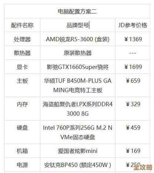 掌握这些技巧，轻松辨别电脑配置的好坏与适用性