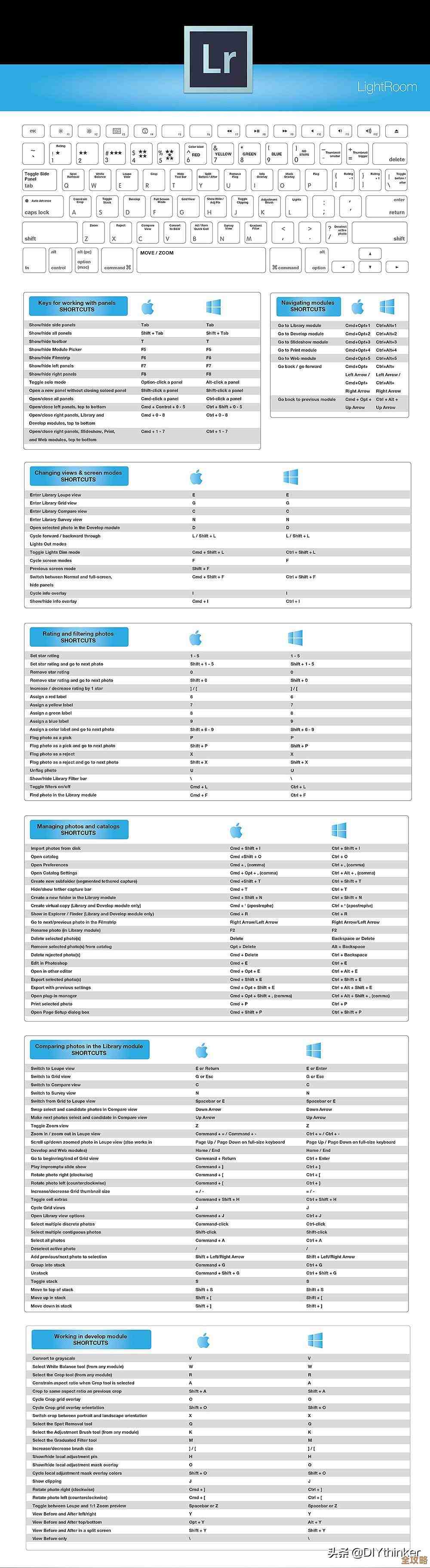 Win11控制面板快捷键大全：提升系统管理效率的方法解析