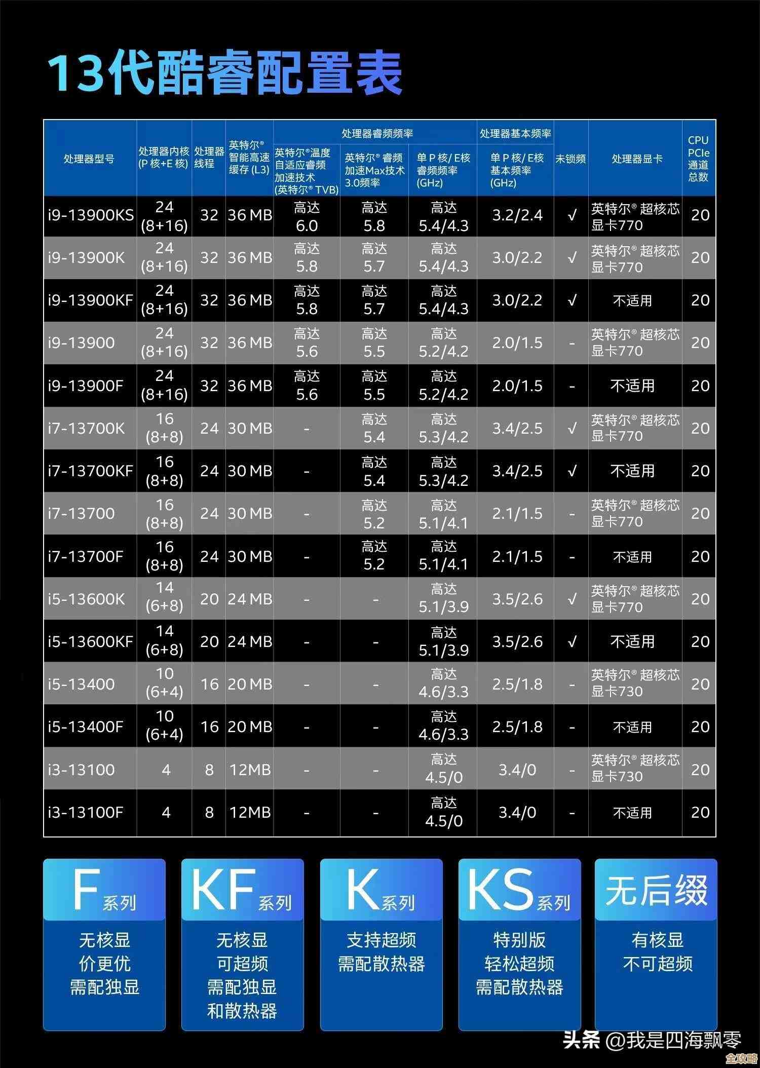 主板性能天梯图发布：全面解析当前最强主板排名与选购指南