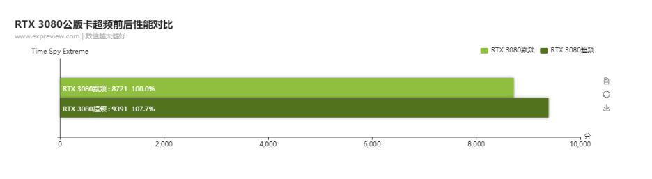 全面解读独立显卡天梯图：助您快速选择理想显卡型号指南！
