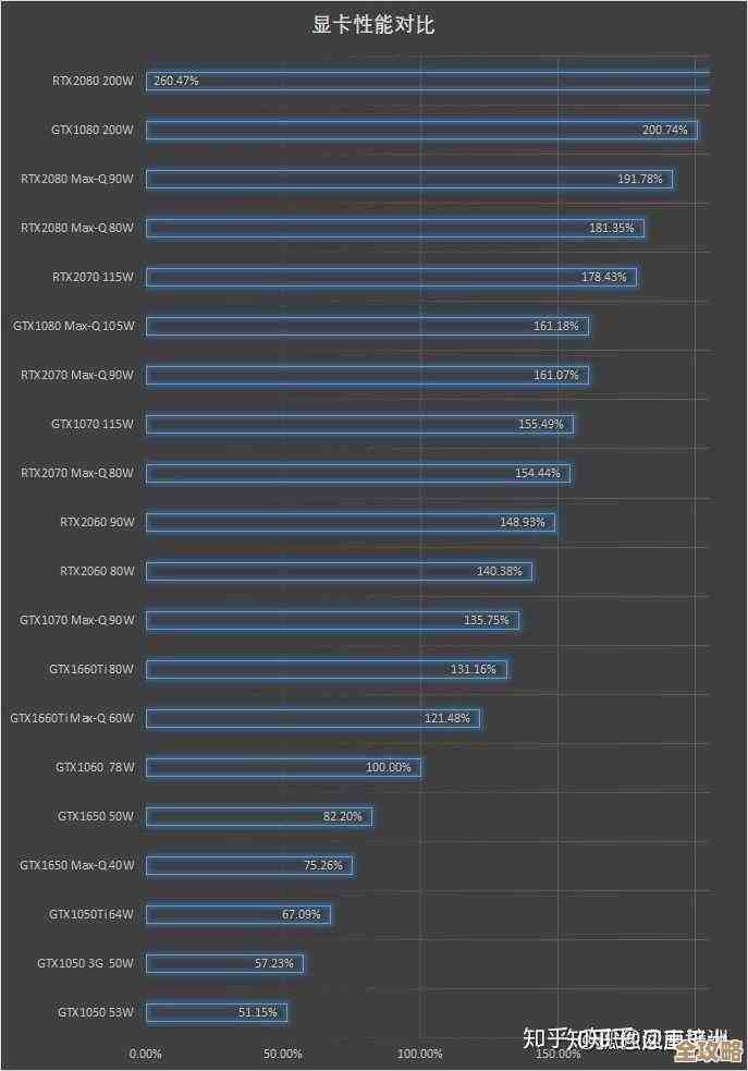 移动显卡性能天梯图：全面对比与推荐，帮你选出最强移动显示核心