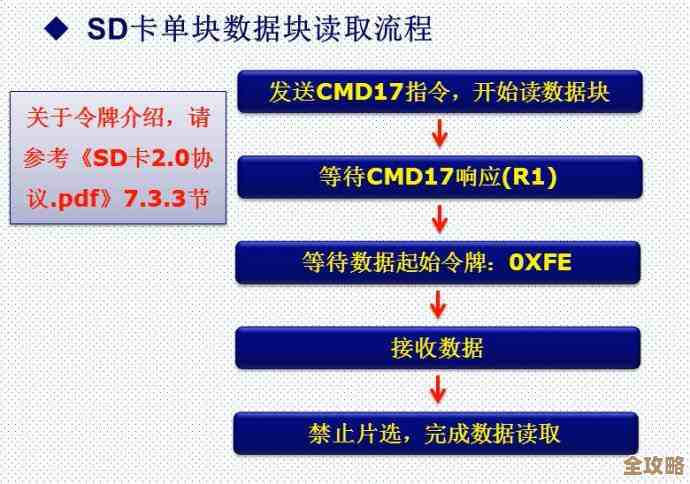 深入探讨SDcard的定义及其在数字存储中的关键作用